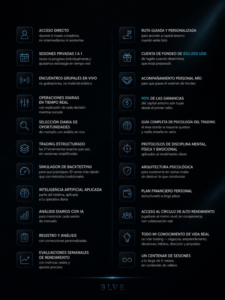 Todo lo que incluye MEGGA ENDGAME: acceso directo durante 6 meses sin intermediarios, sesiones privadas 1 a 1, encuentros grupales en vivo, operaciones diarias en tiempo real con explicación de cada decisión, selección diaria de oportunidades, trading estructurado con las 3 herramientas exactas, simulador de backtesting, inteligencia artificial aplicada, análisis diarios con IA, registro y análisis con correcciones, evaluaciones semanales de rendimiento, ruta guiada a capital externo, cuenta de fondeo de $50,000 USD de regalo, acompañamiento personal para el examen de fondeo, 90% de las ganancias desde el primer retiro, guía completa de psicología del trading, protocolos de disciplina mental, física y emocional, arquitectura psicológica, plan financiero personal, acceso al círculo de alto rendimiento, todo mi conocimiento de vida real y un centenar de sesiones a lo largo de 6 meses.